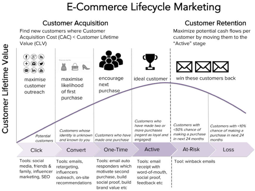 E-commerce-Lifecycle